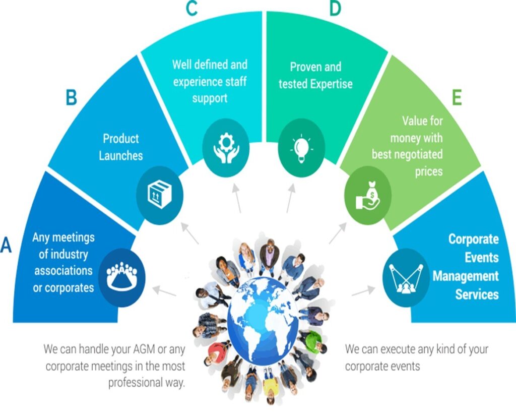 MICE Management, Global Reach